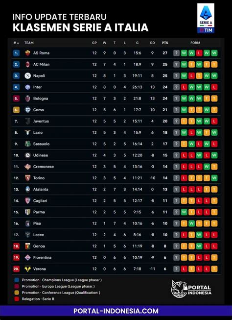 Analisis Performa Tim Liga 1