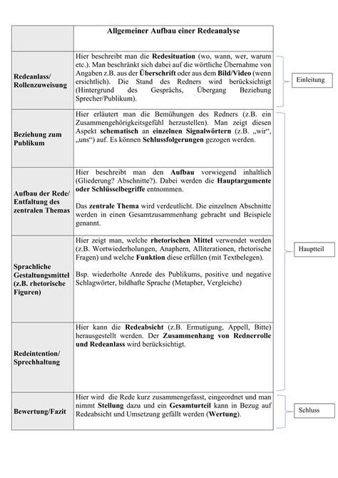 Analyse der Rede