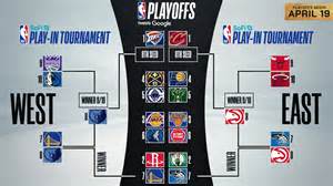 Auswirkungen Playoffs