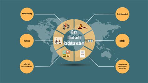 Das deutsche Rechtssystem