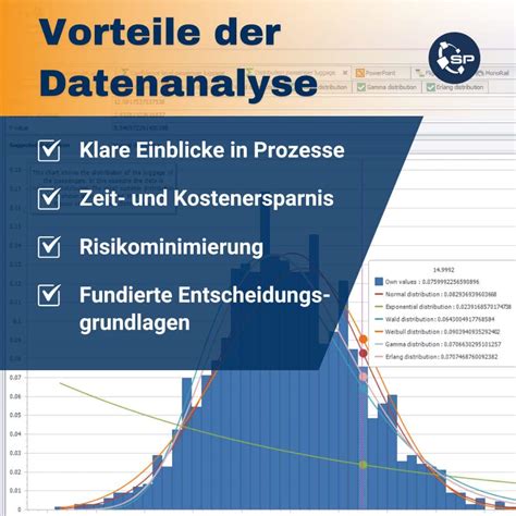 Datenanalyse für fundierte Entscheidungen