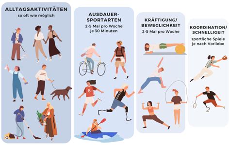 Die Bedeutung von ... im Sport