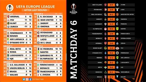 Europa League Table Overview