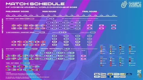 FAQ Handball WM