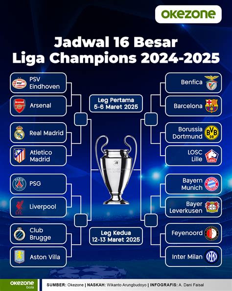 FAQ Jadwal Liga Champions