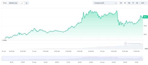 FAQ Trump-Coin-Kurs