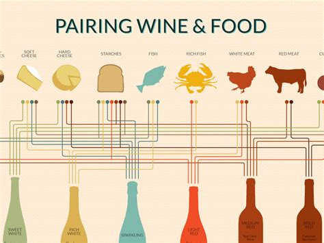 Food and Wine Pairing Woes