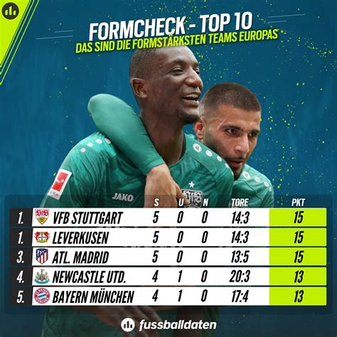 Form VfB Stuttgart