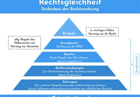 Herausforderungen im Rechtssystem