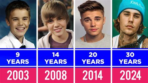 Justin Bieber Musical Evolution
