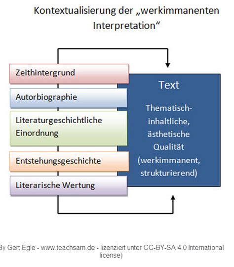 Kontext und Interpretation