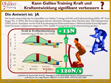 Kraftentwicklung