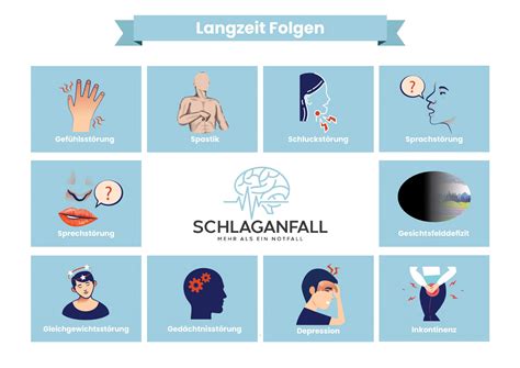 Langfristige Folgen