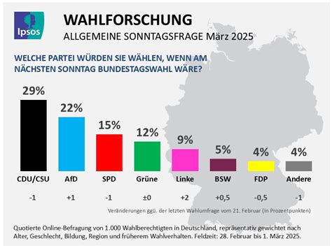 Methode Wahlumfrage