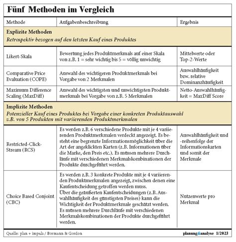Methodenvergleich