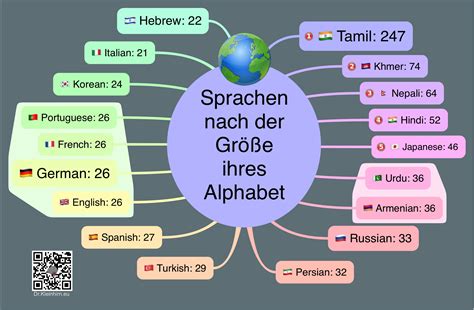 RTL-Sprachen