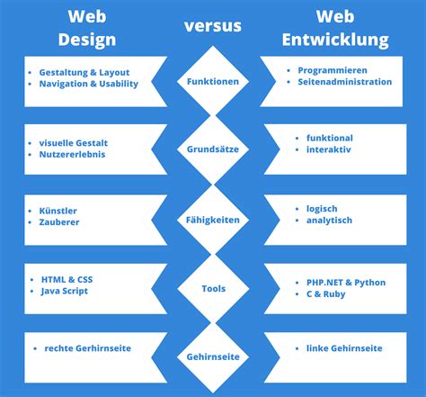 RTL-Webentwicklung
