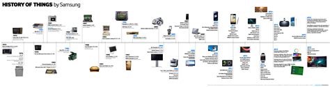 Samsung Geschichte