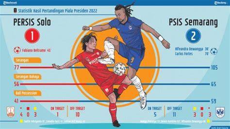 Statistik Pertandingan PSIS vs Persis