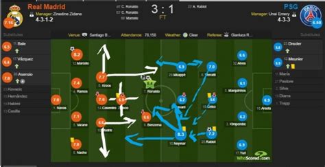 Strategi Real Madrid