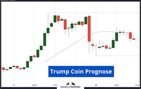 Technische Analyse Trump-Coin