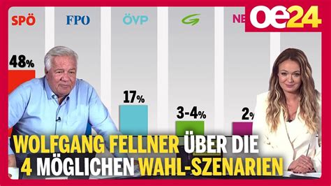 Wahl-Szenarien