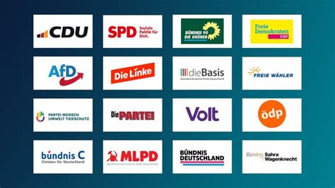 Wahlomat 2025 Parteien