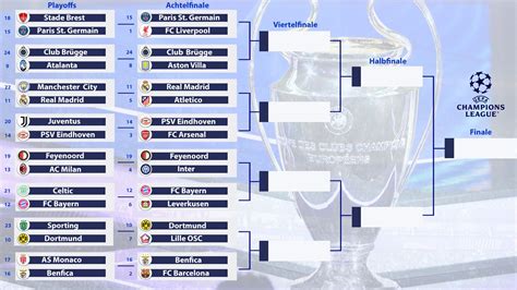 Weg ins Finale