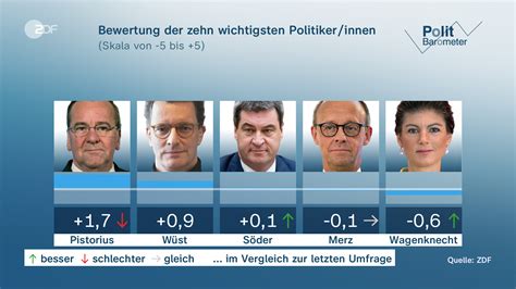 ZDF Politik